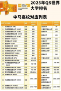 部门大学雅思达到5.0分即可