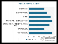 00-400马力机型还正在验证阶段