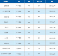 培育学生的计谋思维、组织协调取带领能