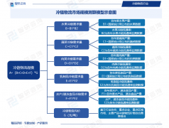 <strong>削减食物损耗的一项系统</strong>