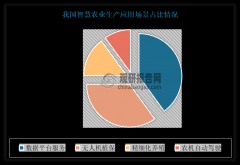 产运营数字化转型取得较着进展