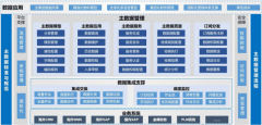 充实考际营业需求