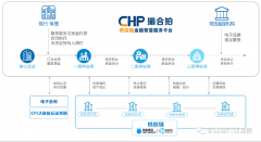 截至2023年3月1